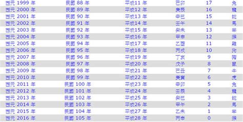 85年屬|1985是民國幾年？1985是什麼生肖？1985幾歲？